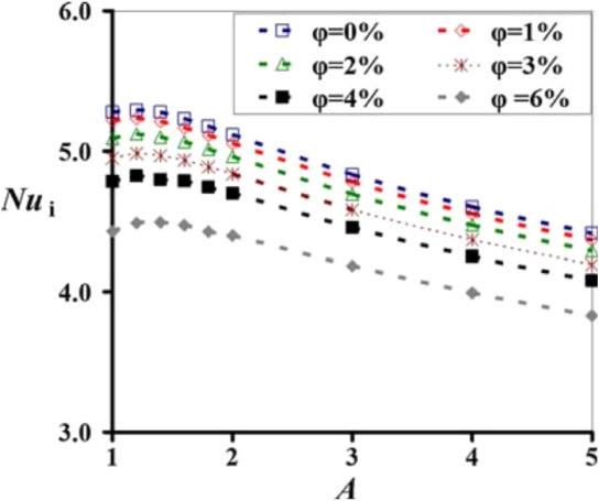 A review on heat transfer enhancement techniques during natural convection in vertical annular geomet