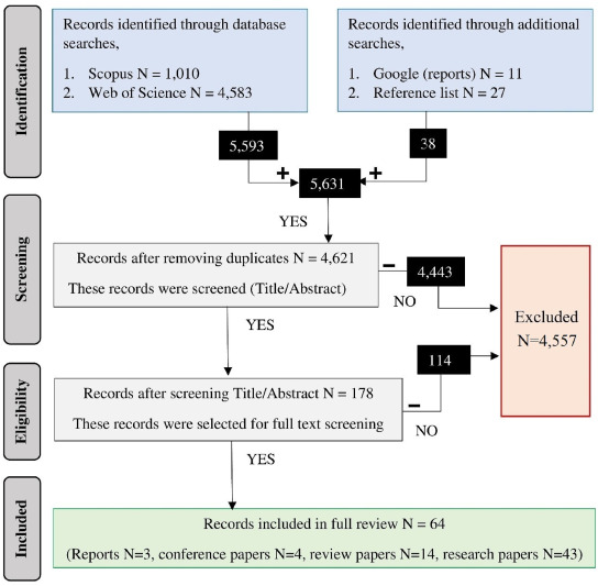 Drivers and barriers to the deployment of pumped hydro energy storage applications: Systematic litera