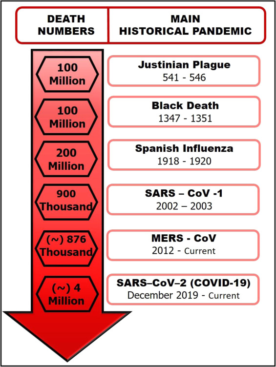 COVID-19 challenges: From SARS-CoV-2 infection to effective point-of-care diagnosis by electrochemica