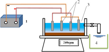 Hybrid process of electrocoagulation and electrooxidation system for wastewater treatment: A review