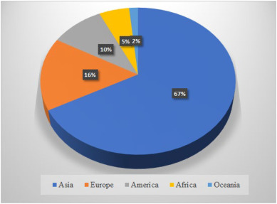 Energy and water consumption pattern in seafood processing industries and its optimization methodolog