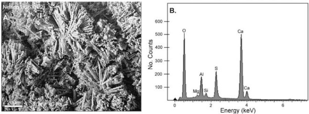 Microstructural study of sustainable cements produced from industrial by-products, natural minerals a