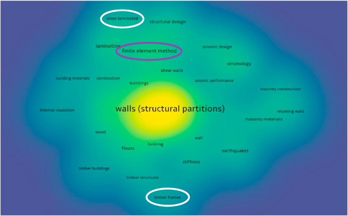 A review of the thermal and acoustic properties of materials for timber building construction