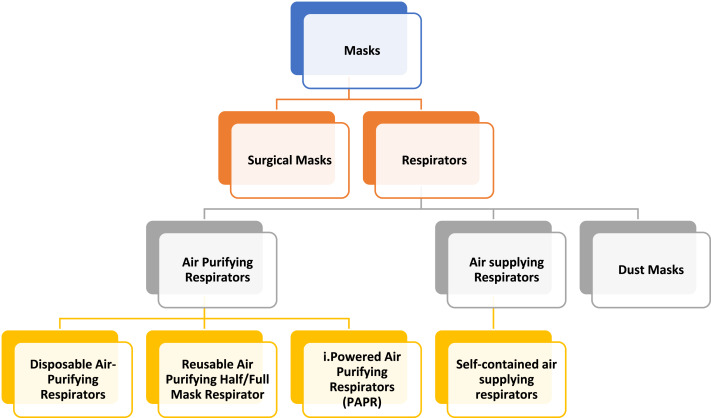 Potential biodegradable face mask to counter environmental impact of Covid-19