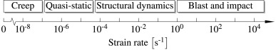 Tensile behaviour of soda-lime-silica glass and the significance of load duration – A literature re