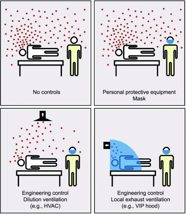 Vented Individual Patient (VIP) Hoods for the Control of Infectious Airborne Diseases in Healthcare F