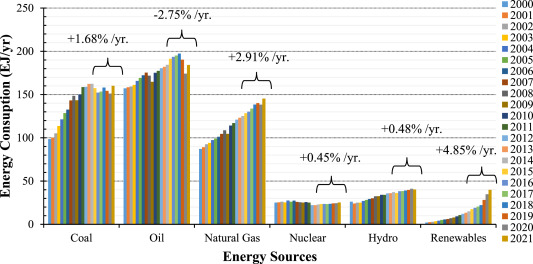 Recent progress in TiO2-Based photocatalysts for conversion of CO2 to hydrocarbon fuels: A systematic