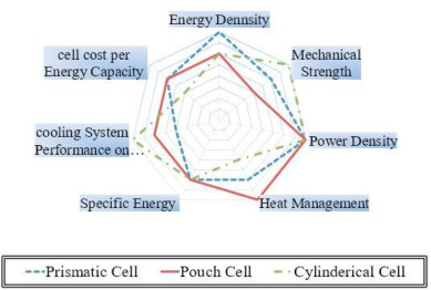 A review on recent key technologies of lithium-ion battery thermal management: External cooling syste