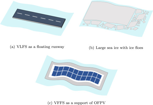 Review of wave interaction with continuous flexible floating structures