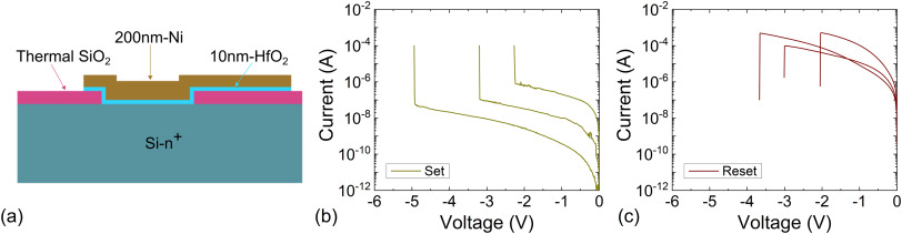 Parameter extraction techniques for the analysis and modeling of resistive memories