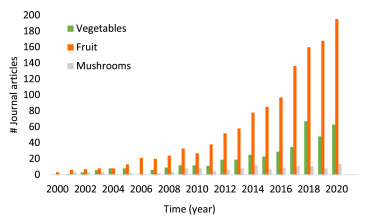 Application of hyperspectral imaging systems and artificial intelligence for quality assessment of fr