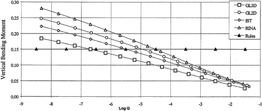 Review on uncertainties in fatigue loads and fatigue life of ships and offshore structures