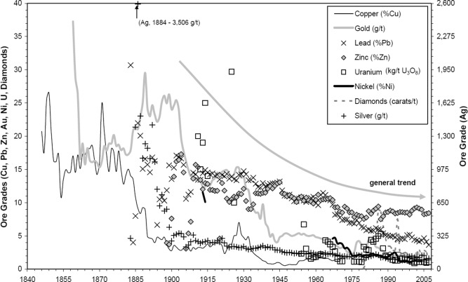 Technological assessments on recent developments in fine and coarse particle flotation systems