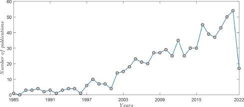 Osteoporosis Screening: Applied Methods and Technological Trends