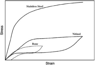 Advances in sustainable grinding of different types of the titanium biomaterials for medical applicat