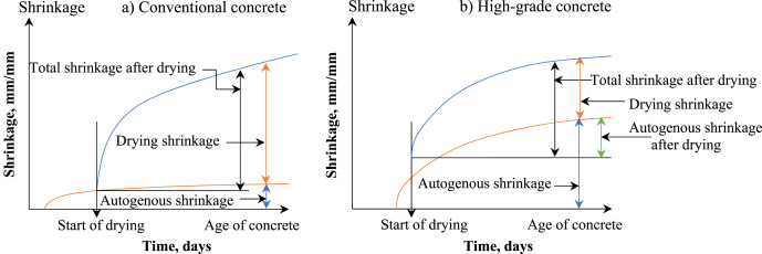 Shrinkage mitigation in alkali-activated composites: A comprehensive insight into the potential appli