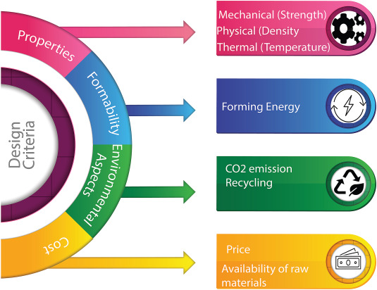 Review of recent trends and developments in aluminium 7075 alloy and its metal matrix composites (MMC