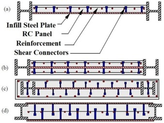 Innovations and advancements in concrete-encased steel shear walls: A comprehensive review