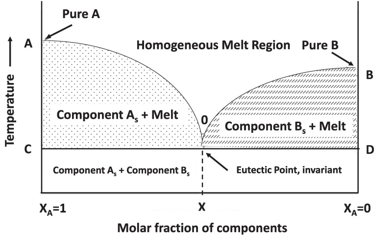 Properties and perspective of using deep eutectic solvents for hydrometallurgy metal recovery