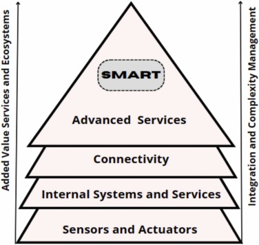 Industry 4.0-based smart systems in aquaculture: A comprehensive review