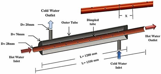 Enhancement Heat exchanger performance by insert dimple surface ball inside tubes: A review