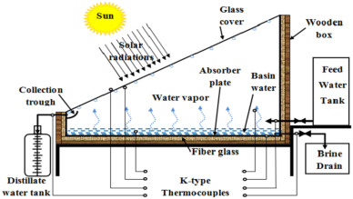 echniques used to maintain minimum water depth of solar stills for water desalination–A comparative