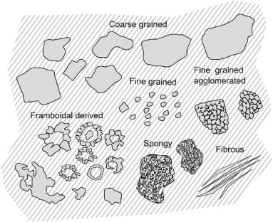 Effect of pyrite textures and composition on flotation performance: A review