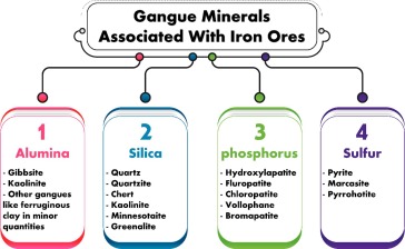 Biodegradable hematite depressants for green flotation separation – An overview