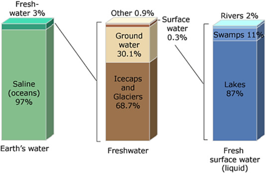 “Pyramid solar distillers: A comprehensive review of recent techniques”