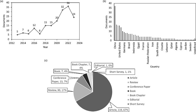 Overview of municipal solid wastes-derived refuse-derived fuels for cement co-processing