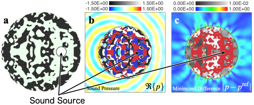 Source-shifting metastructures composed of only one resin for location camouflaging