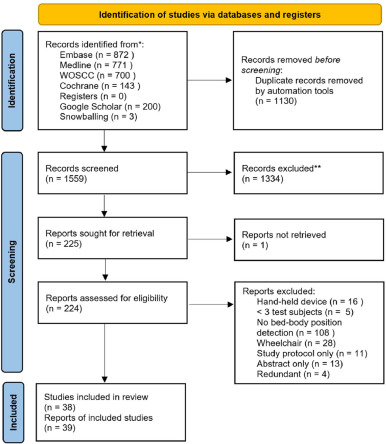 The clinical applicability of sensor technology with body position detection to combat pressure ulcer