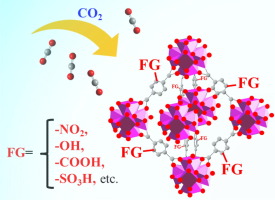 CO2 adsorption using functionalized metal–organic frameworks under low pressure: Contribution of fu