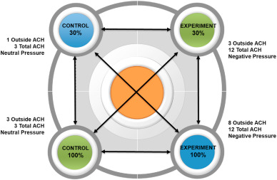 A review of experimental methods to determine bioaerosol transfer in energy recovery ventilators