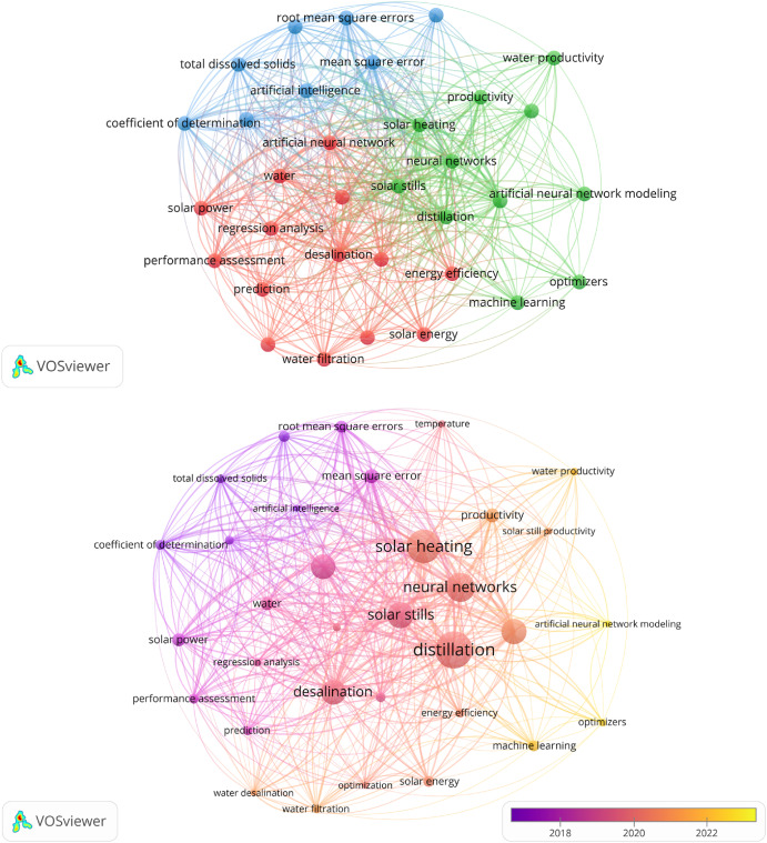 Application of machine learning modeling in prediction of solar still performance: A comprehensive su