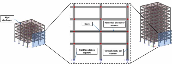 Comparative analysis of the impact of design and detailing provisions for RC moment resisting frames 