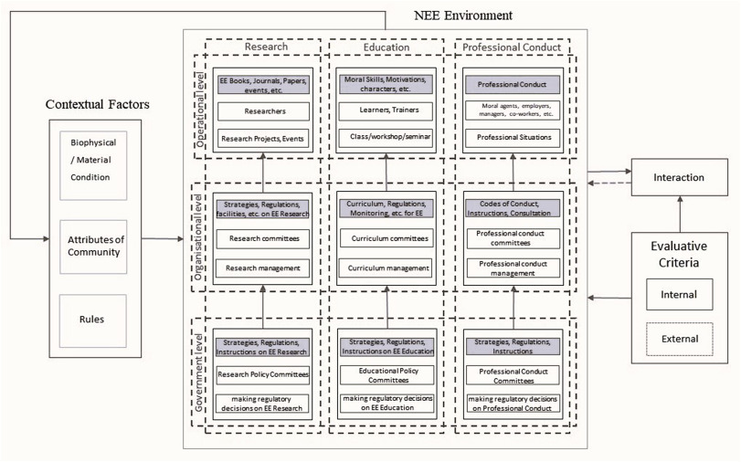 Understanding engineering ethics in countries: Towards an analytical framework