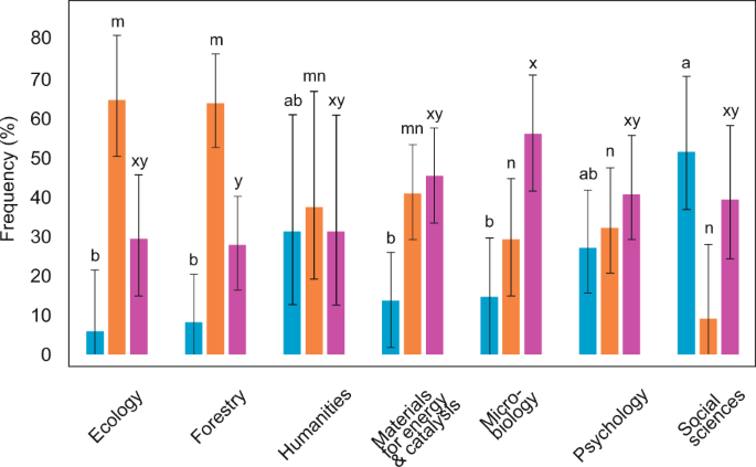 Experiences with enhancing data sharing in a large disciplinary engineering journal,