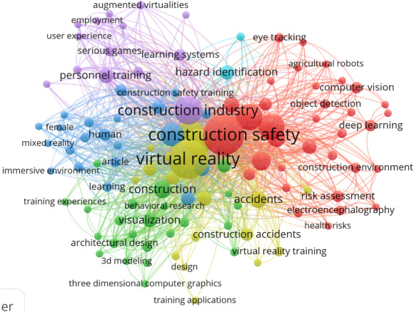 A State-of-the-art Analysis of Virtual Reality Applications in Construction Health and Safety